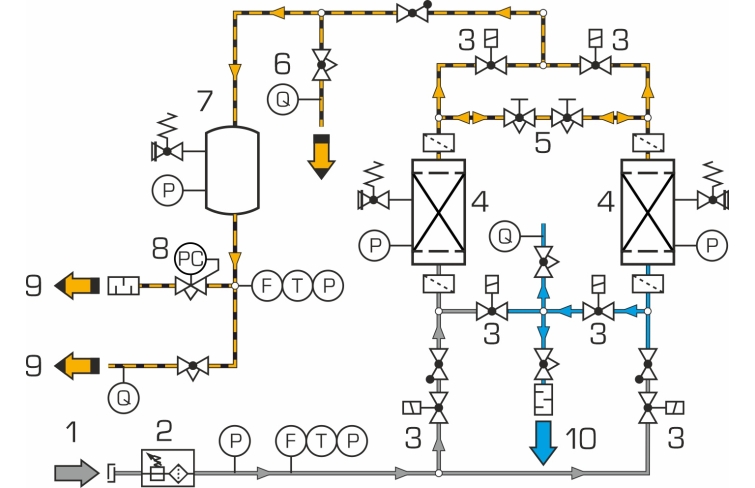 CE 545 N2-Adsorption à pression modulée (AMP) pour production d'azote à partir d'air (Réf. 083.5450) API, acquisition de donnée, logiciel