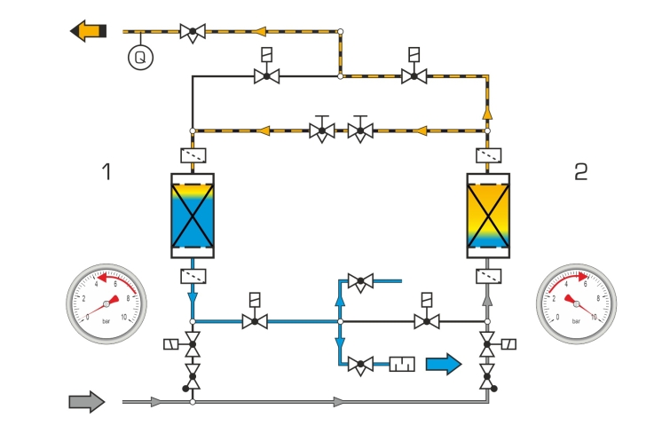 CE 545 N2-Adsorption à pression modulée (AMP) pour production d'azote à partir d'air (Réf. 083.5450) API, acquisition de donnée, logiciel