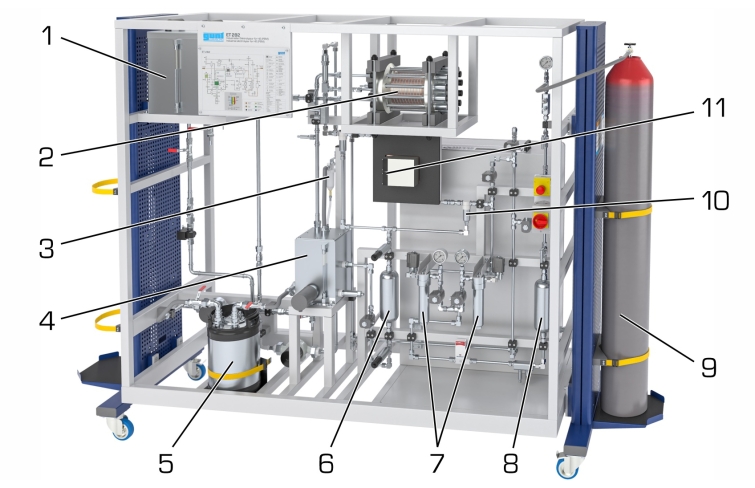 ET 282 Electrolyseur pour production d'hydrogène 1m3/h, 40 bar max (PEM), traitement et stockage Banc mobile, logiciel d'acquisition, sytème de traitement de l'eau