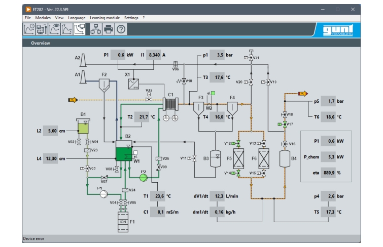 ET 282 Electrolyseur pour production d'hydrogène 1m3/h, 40 bar max (PEM), traitement et stockage Banc mobile, logiciel d'acquisition, sytème de traitement de l'eau